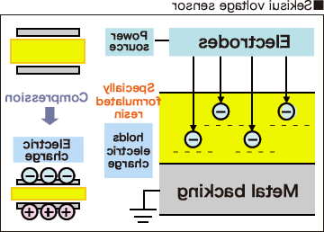 Sekisui电压传感器